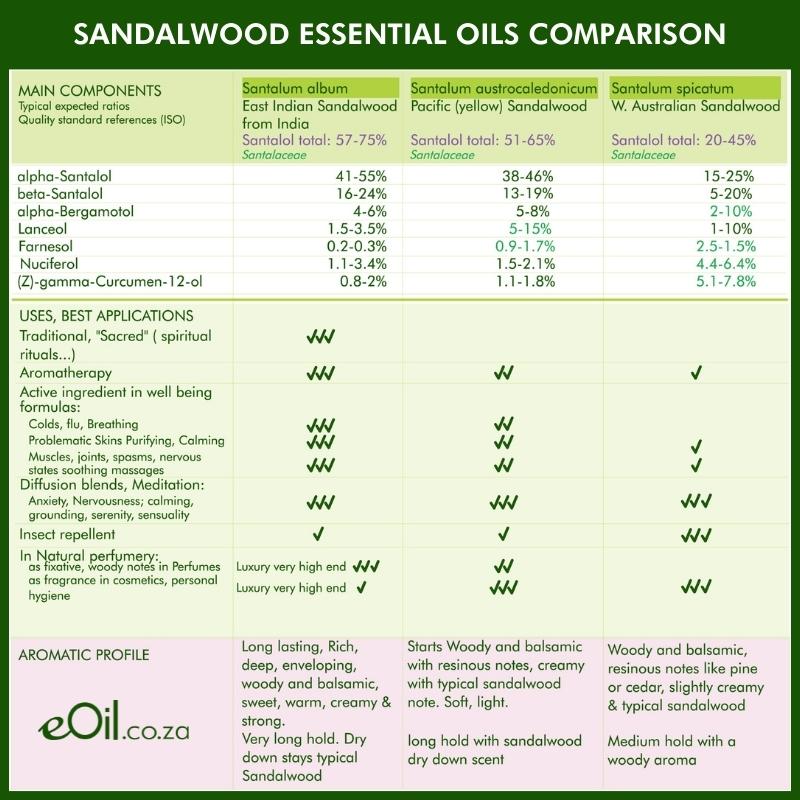 Sandalwood Album Organic Essential Oil, warm woody scent for aromatherapy and blending