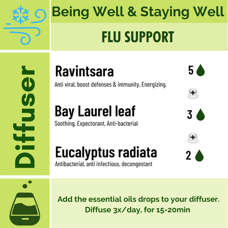 Flu Support - for Diffuser - Recipe Synergy - Being well collection