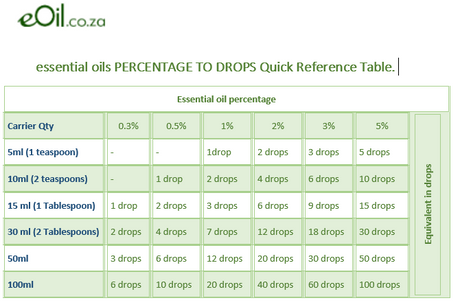 Tea Tree Essential Oil Organic eOil